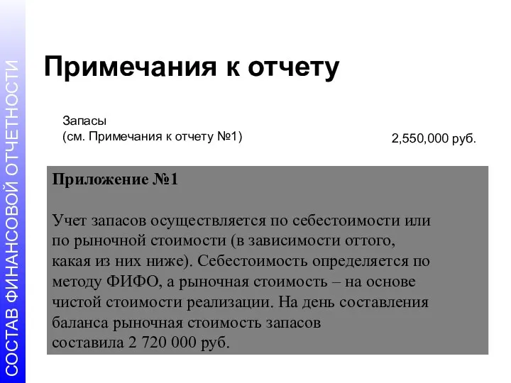 Примечания к отчету Запасы (см. Примечания к отчету №1) 2,550,000