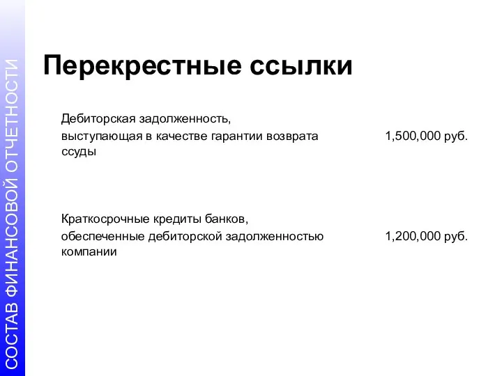 Перекрестные ссылки Дебиторская задолженность, выступающая в качестве гарантии возврата ссуды