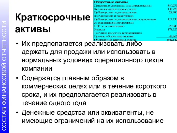 Краткосрочные активы Их предполагается реализовать либо держать для продажи или