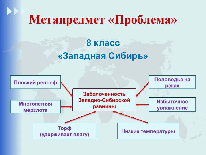 Метапредмет «Проблема» 8 класс «Западная Сибирь»