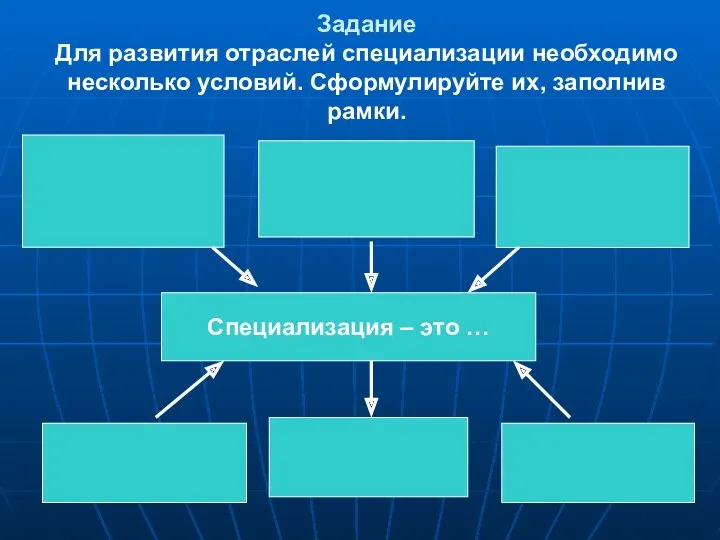 Задание Для развития отраслей специализации необходимо несколько условий. Сформулируйте их, заполнив рамки. Специализация – это …