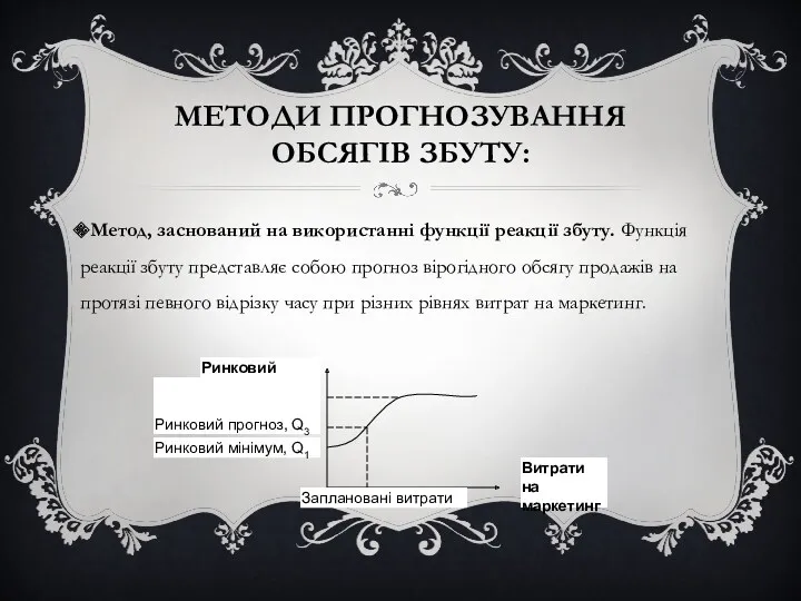 МЕТОДИ ПРОГНОЗУВАННЯ ОБСЯГІВ ЗБУТУ: Метод, заснований на використанні функції реакції