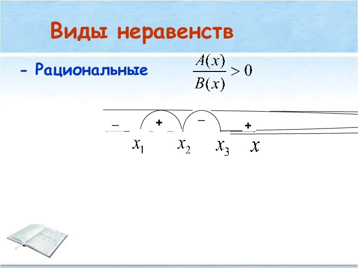 Виды неравенств _