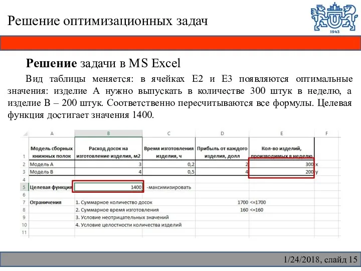 Решение оптимизационных задач Решение задачи в MS Excel Вид таблицы