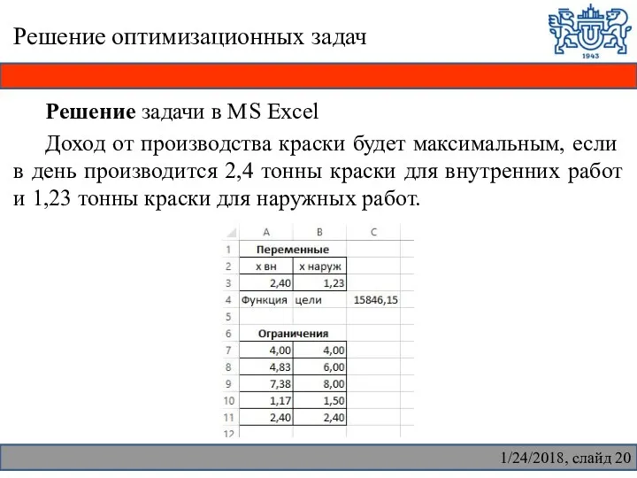 Решение оптимизационных задач Решение задачи в MS Excel Доход от