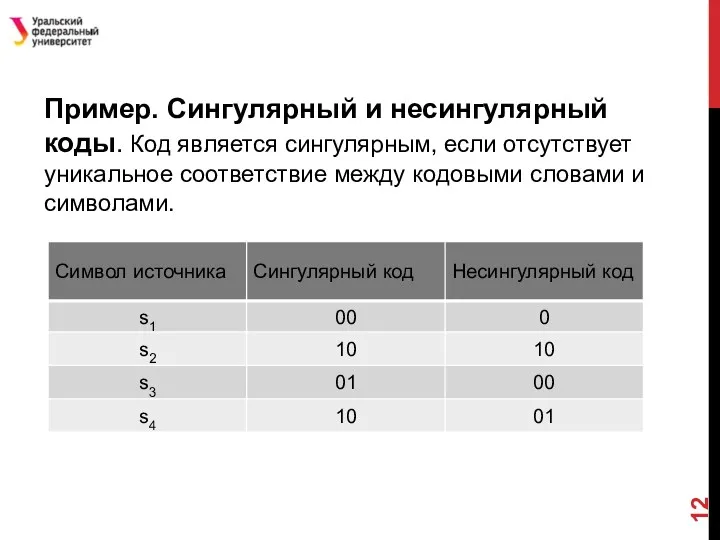 Пример. Сингулярный и несингулярный коды. Код является сингулярным, если отсутствует
