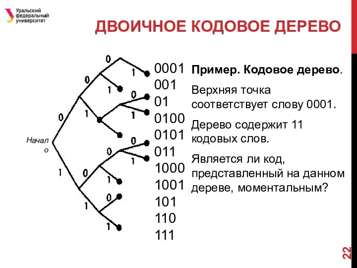 Пример. Кодовое дерево. Верхняя точка соответствует слову 0001. Дерево содержит