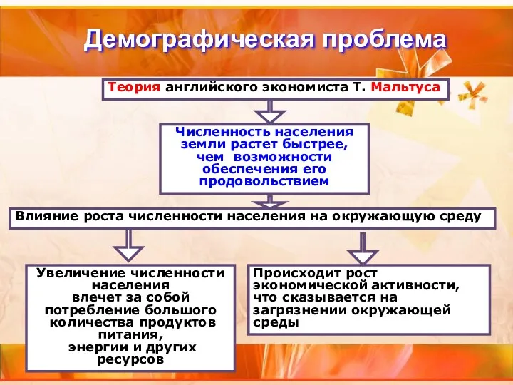 Демографическая проблема Теория английского экономиста Т. Мальтуса Численность населения земли