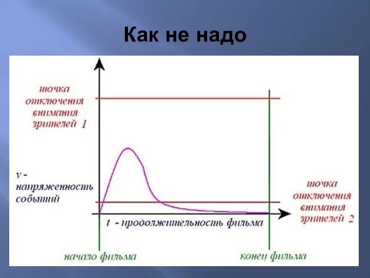 Как не надо