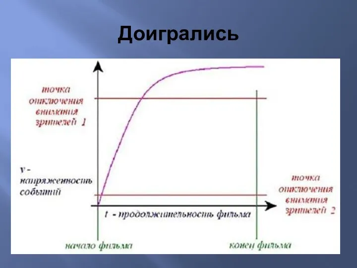 Доигрались