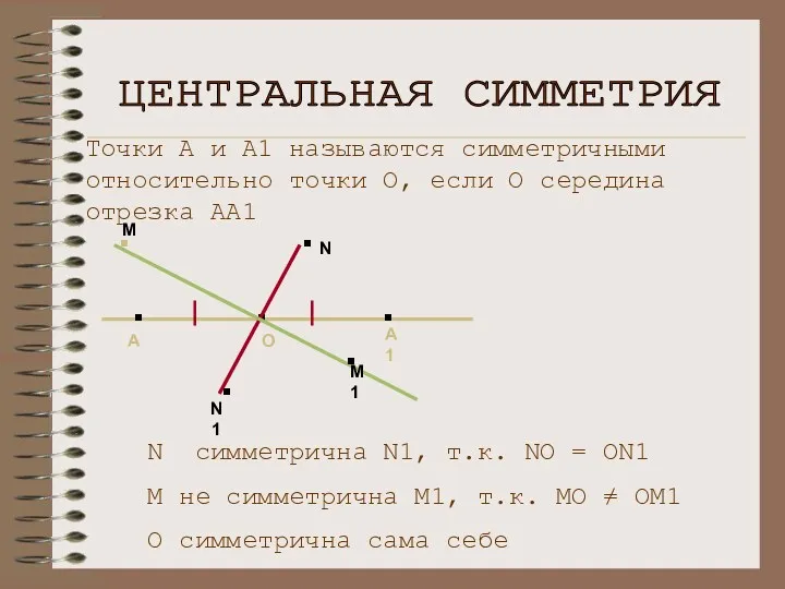 Точки А и А1 называются симметричными относительно точки О, если