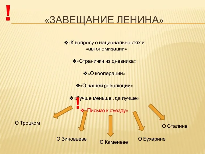 «ЗАВЕЩАНИЕ ЛЕНИНА» «К вопросу о национальностях и «автономизации» «Странички из