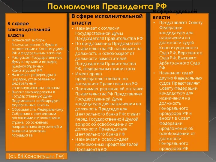 В сфере законодательной власти Назначает выборы Государственной Думы в соответствии с Конституцией РФ