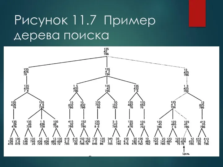 Рисунок 11.7 Пример дерева поиска