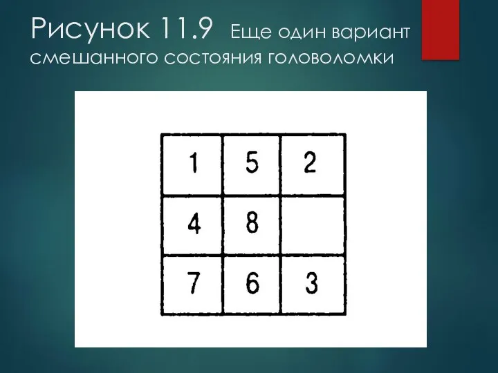 Рисунок 11.9 Еще один вариант смешанного состояния головоломки