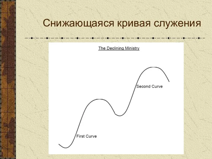 Снижающаяся кривая служения