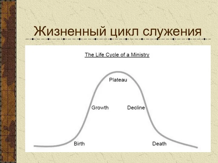 Жизненный цикл служения