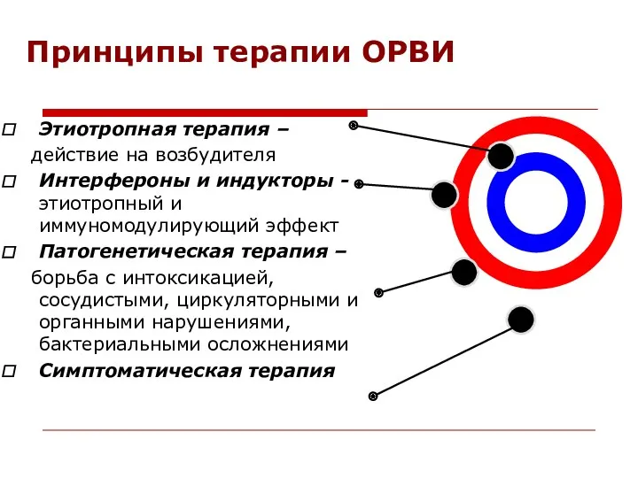 Принципы терапии ОРВИ Этиотропная терапия – действие на возбудителя Интерфероны и индукторы -