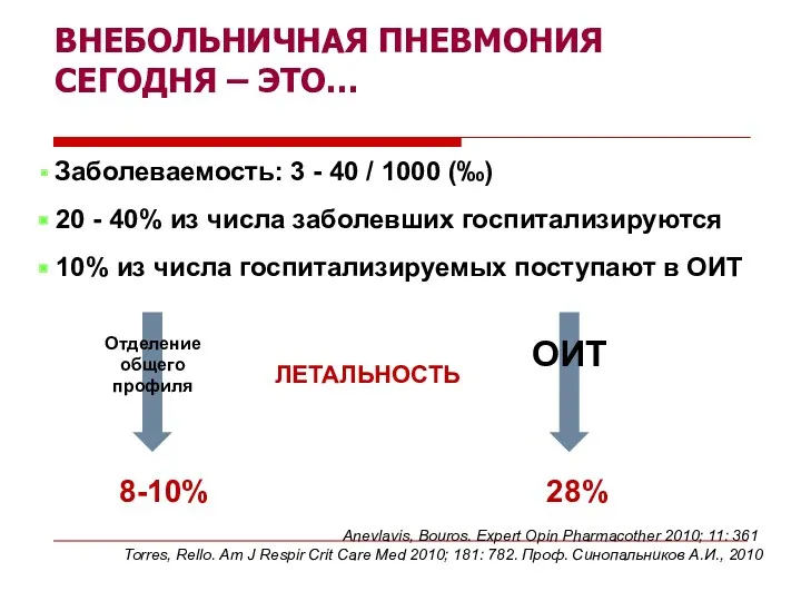 ВНЕБОЛЬНИЧНАЯ ПНЕВМОНИЯ СЕГОДНЯ – ЭТО… Заболеваемость: 3 - 40 / 1000 (‰) 20