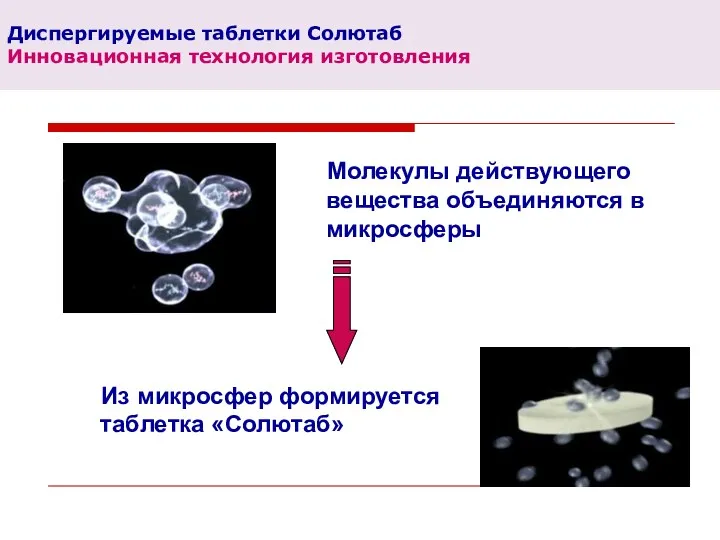 Диспергируемые таблетки Солютаб Инновационная технология изготовления Молекулы действующего вещества объединяются в микросферы Из