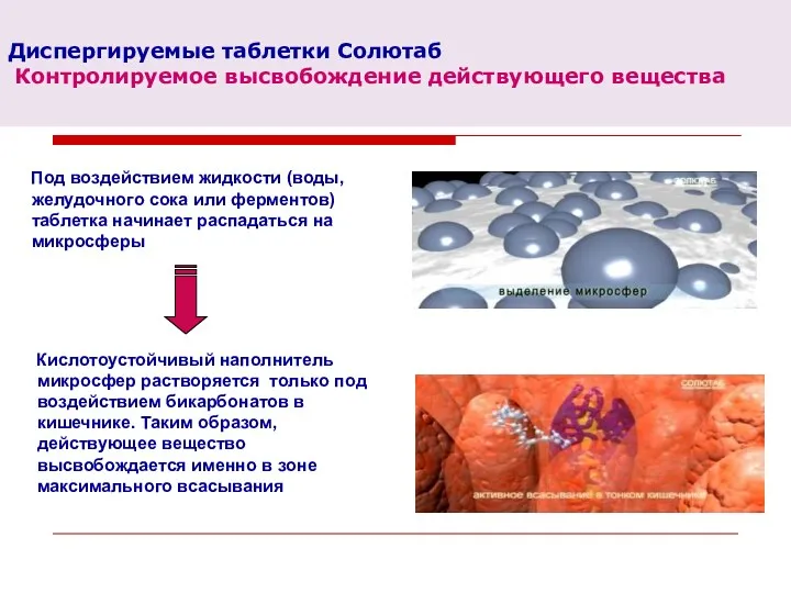 Диспергируемые таблетки Солютаб Контролируемое высвобождение действующего вещества Под воздействием жидкости (воды, желудочного сока