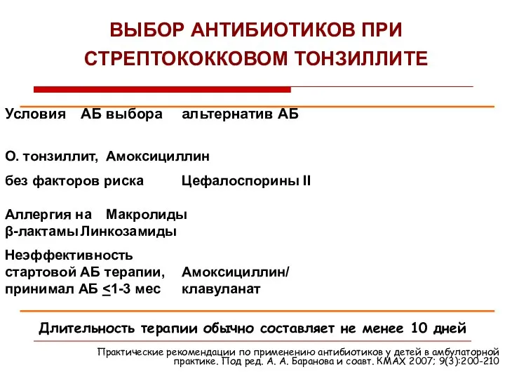 ВЫБОР АНТИБИОТИКОВ ПРИ СТРЕПТОКОККОВОМ ТОНЗИЛЛИТЕ Условия АБ выбора альтернатив АБ