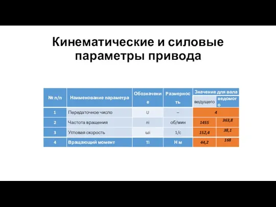 Кинематические и силовые параметры привода