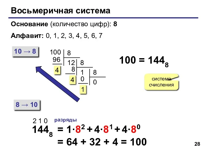 Восьмеричная система Основание (количество цифр): 8 Алфавит: 0, 1, 2,