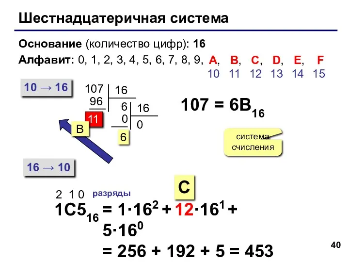 Шестнадцатеричная система Основание (количество цифр): 16 Алфавит: 0, 1, 2,