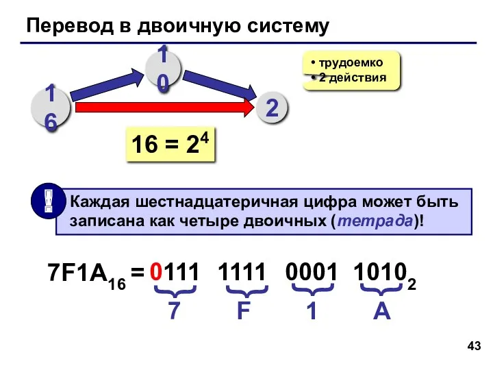 Перевод в двоичную систему 16 10 2 трудоемко 2 действия