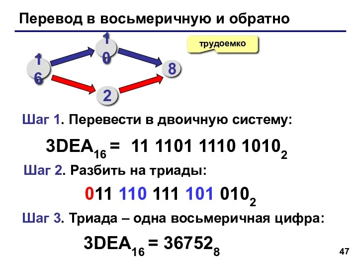 Перевод в восьмеричную и обратно трудоемко 3DEA16 = 11 1101