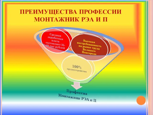 ПРЕИМУЩЕСТВА ПРОФЕССИИ МОНТАЖНИК РЭА И П