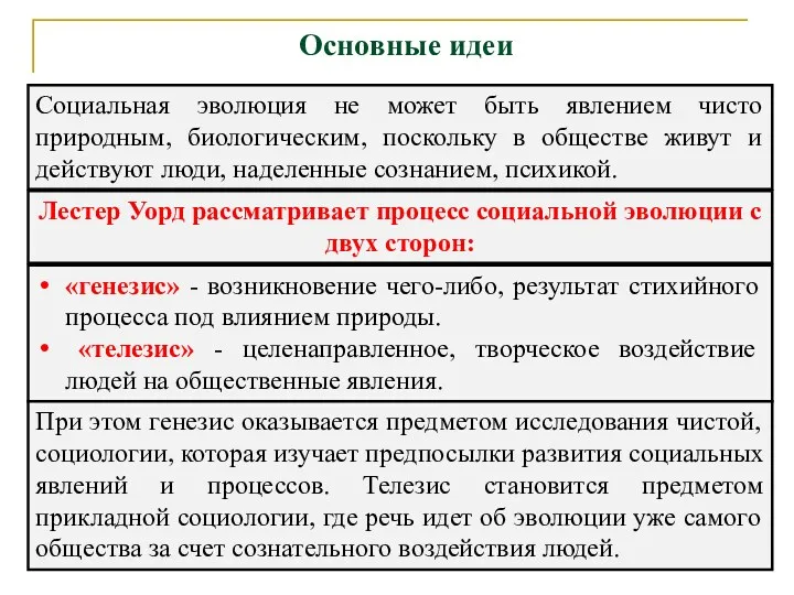 Основные идеи Лестер Уорд рассматривает процесс социальной эволюции с двух