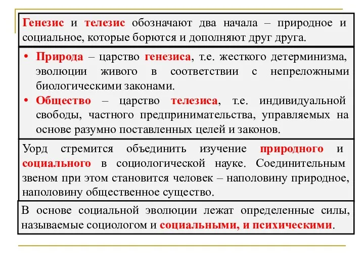 Генезис и телезис обозначают два начала – природное и социальное,