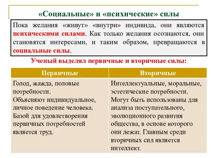 «Социальные» и «психические» силы Пока желания «живут» «внутри» индивида, они