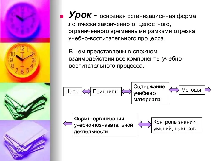 Урок - основная организационная форма логически законченного, целостного, ограниченного временными рамками отрезка учебно-воспитательного