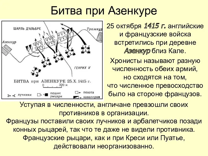 Битва при Азенкуре 25 октября 1415 г. английские и французские