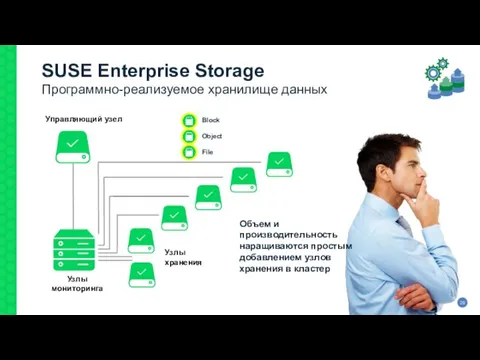 SUSE Enterprise Storage Программно-реализуемое хранилище данных Объем и производительность наращиваются