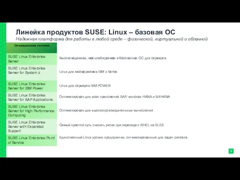 Линейка продуктов SUSE: Linux – базовая ОС Надежная платформа для