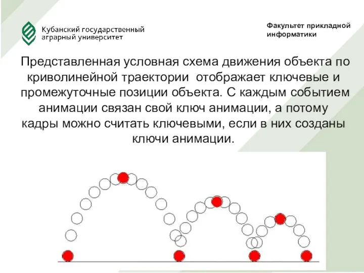 Факультет прикладной информатики Представленная условная схема движения объекта по криволинейной