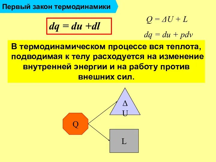 Первый закон термодинамики dq = du +dl dq = du + pdv Q