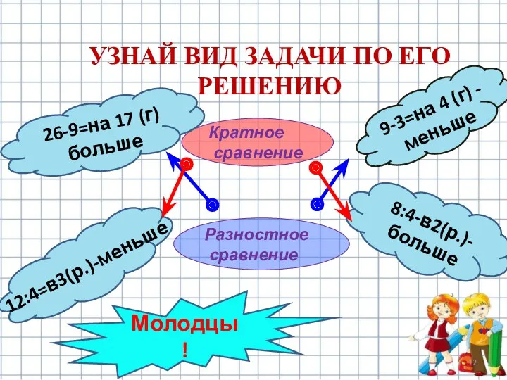 УЗНАЙ ВИД ЗАДАЧИ ПО ЕГО РЕШЕНИЮ Кратное сравнение Разностное сравнение