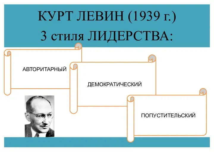 АВТОРИТАРНЫЙ ДЕМОКРАТИЧЕСКИЙ ПОПУСТИТЕЛЬСКИЙ