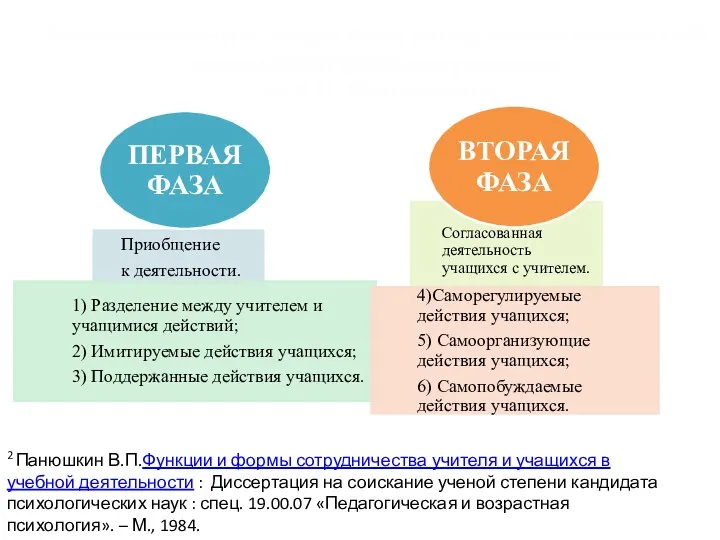 Две качественно различные фазы развертывания совместной деятельности учителя и учащихся