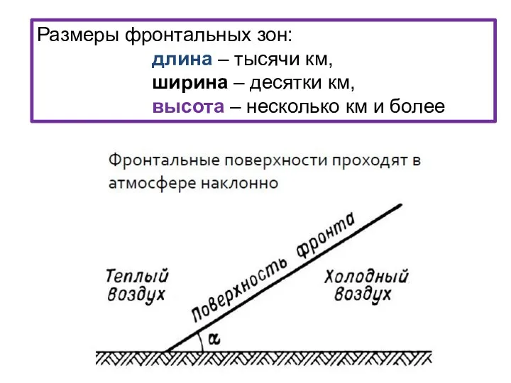 Размеры фронтальных зон: длина – тысячи км, ширина – десятки км, высота –