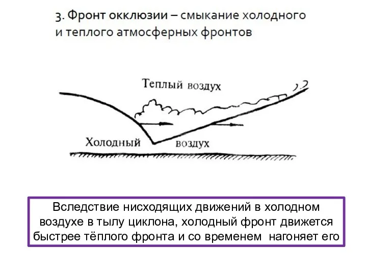 Вследствие нисходящих движений в холодном воздухе в тылу циклона, холодный