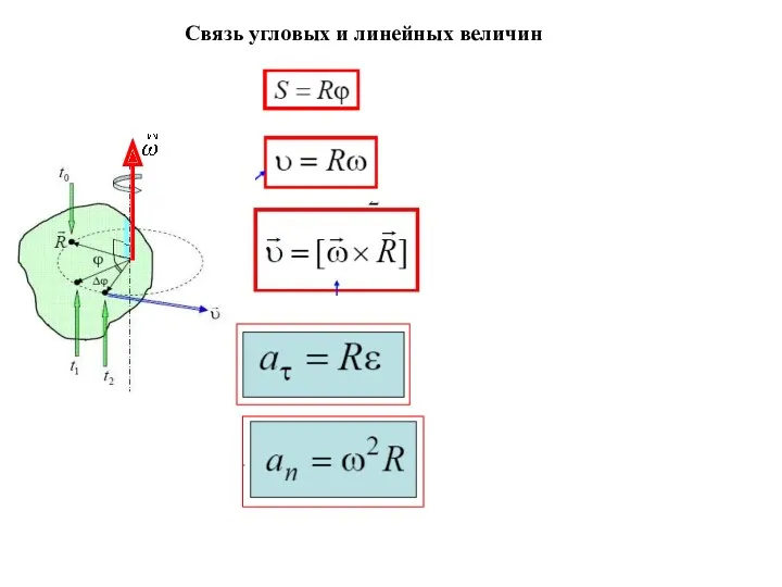 Связь угловых и линейных величин