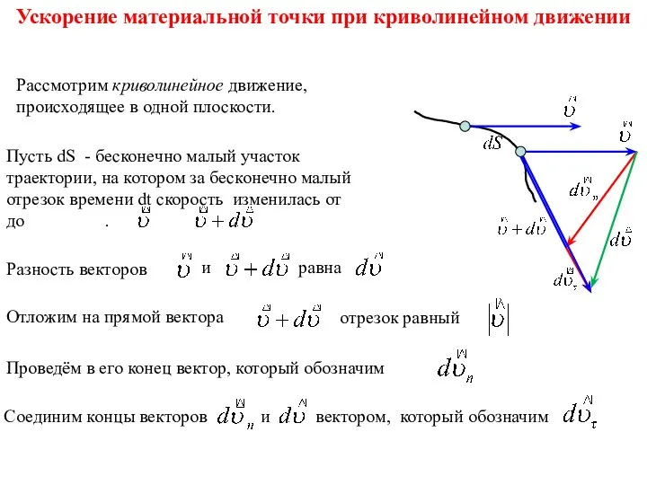 Ускорение материальной точки при криволинейном движении Рассмотрим криволинейное движение, происходящее в одной плоскости.