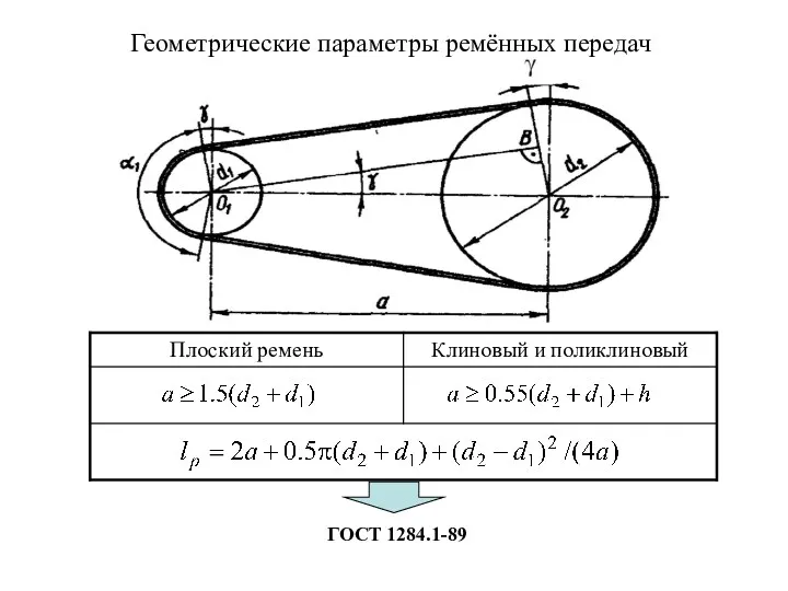 Геометрические параметры ремённых передач ГОСТ 1284.1-89