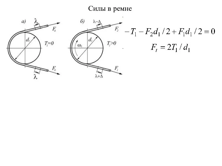 Силы в ремне